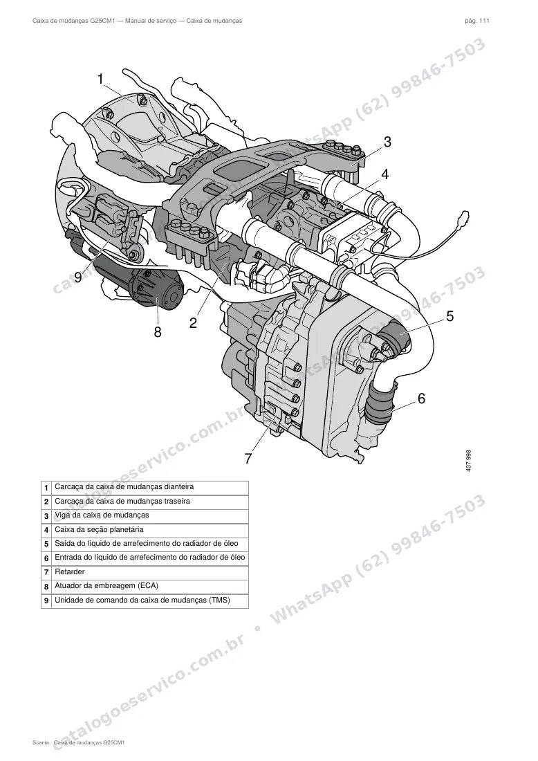 Página do manual de serviço da caixa Scania G25CM1 — Caixa de mudanças