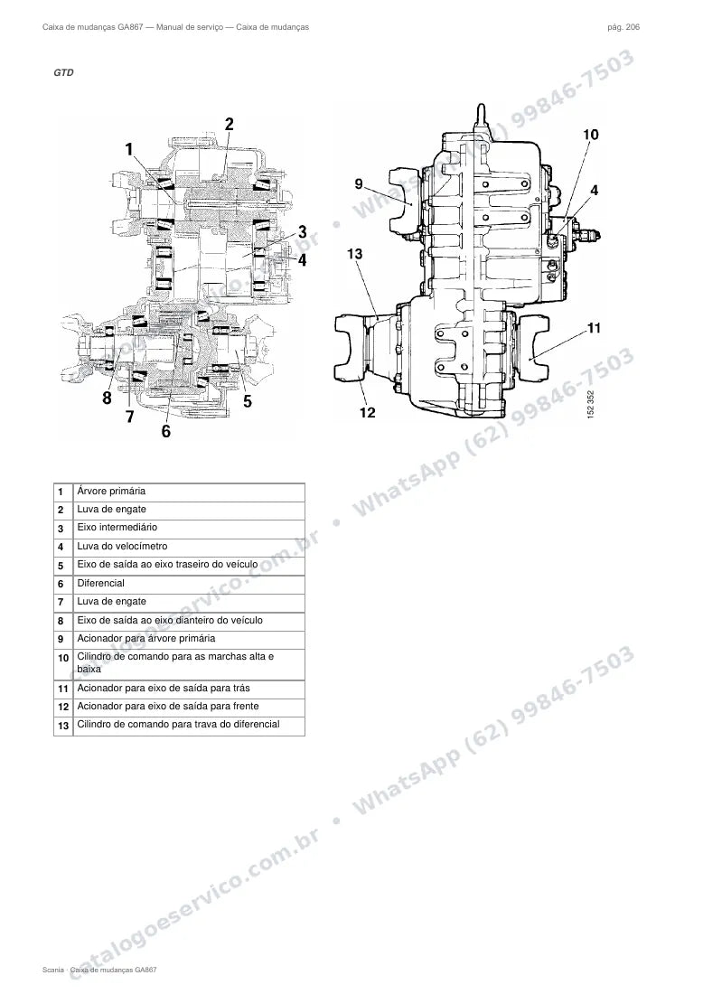 Página do manual de serviço da caixa Scania GA867 — Caixa de mudanças