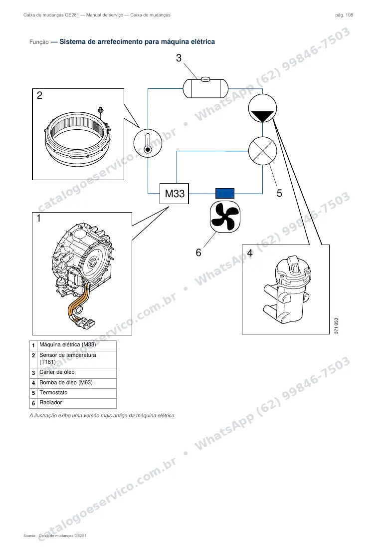 Página do manual de serviço da caixa Scania GE281 — Caixa de mudanças