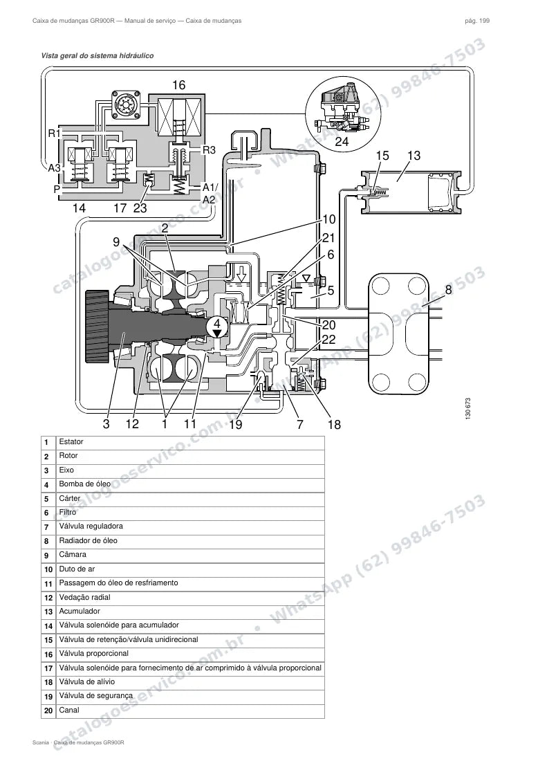 Página do manual de serviço da caixa Scania GR900R — Caixa de mudanças
