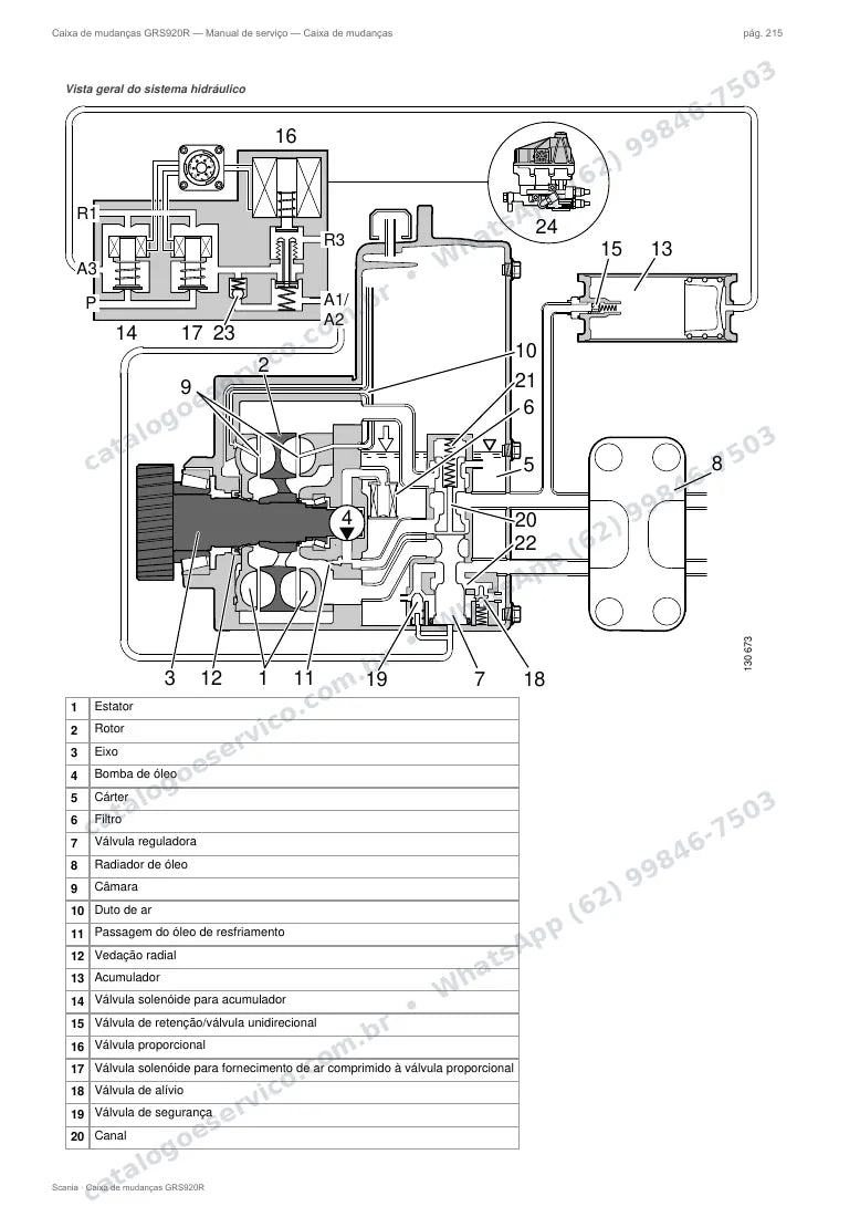 Página do manual de serviço da caixa Scania GRS920R — Caixa de mudanças