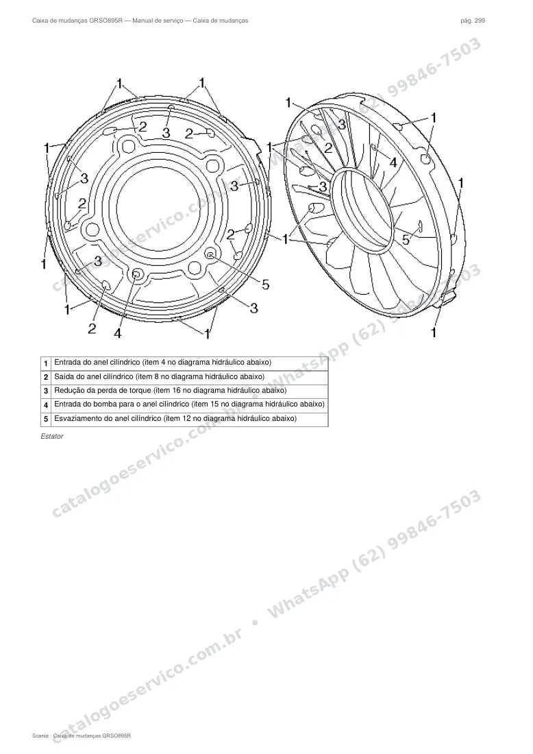 Página do manual de serviço da caixa Scania GRSO895R — Caixa de mudanças