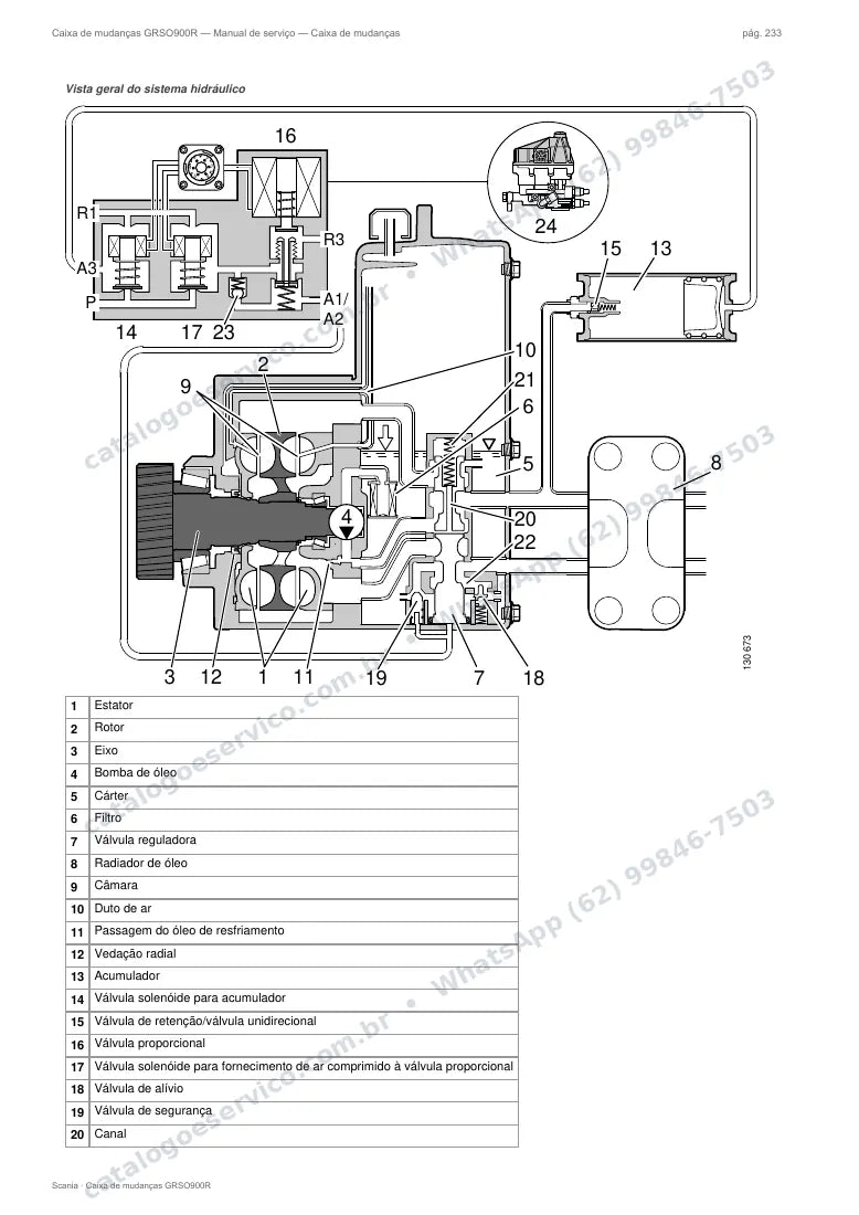 Página do manual de serviço da caixa Scania GRSO900R — Caixa de mudanças