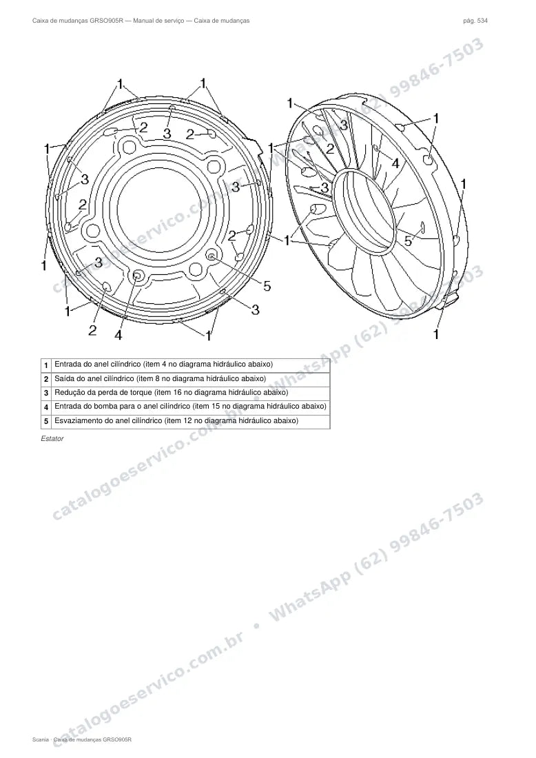 Página do manual de serviço da caixa Scania GRSO905R — Caixa de mudanças