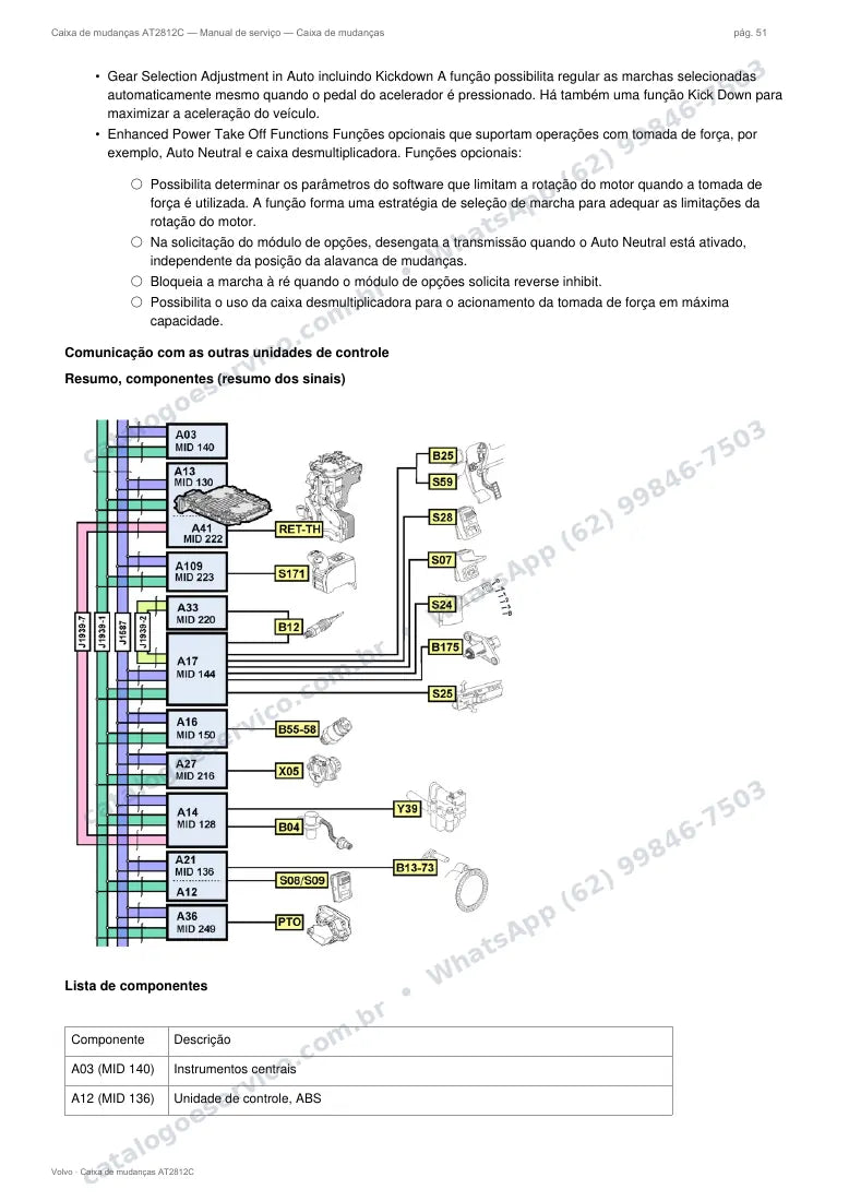 Página do manual de serviço da caixa Volvo AT2812C — Caixa de mudanças