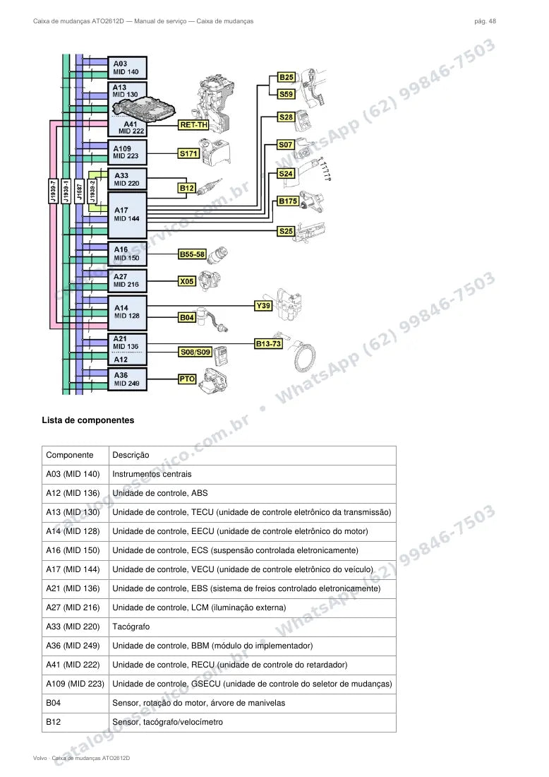 Página do manual de serviço da caixa Volvo ATO2612D — Caixa de mudanças