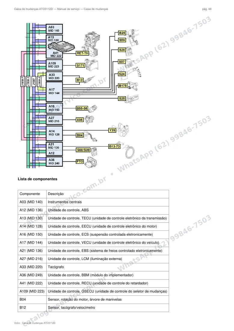 Página do manual de serviço da caixa Volvo ATO3112D — Caixa de mudanças