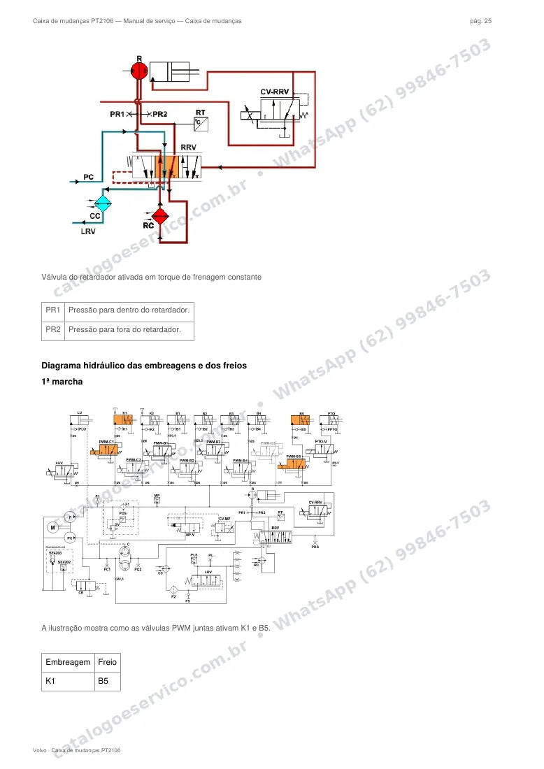 Página do manual de serviço da caixa Volvo PT2106 — Caixa de mudanças