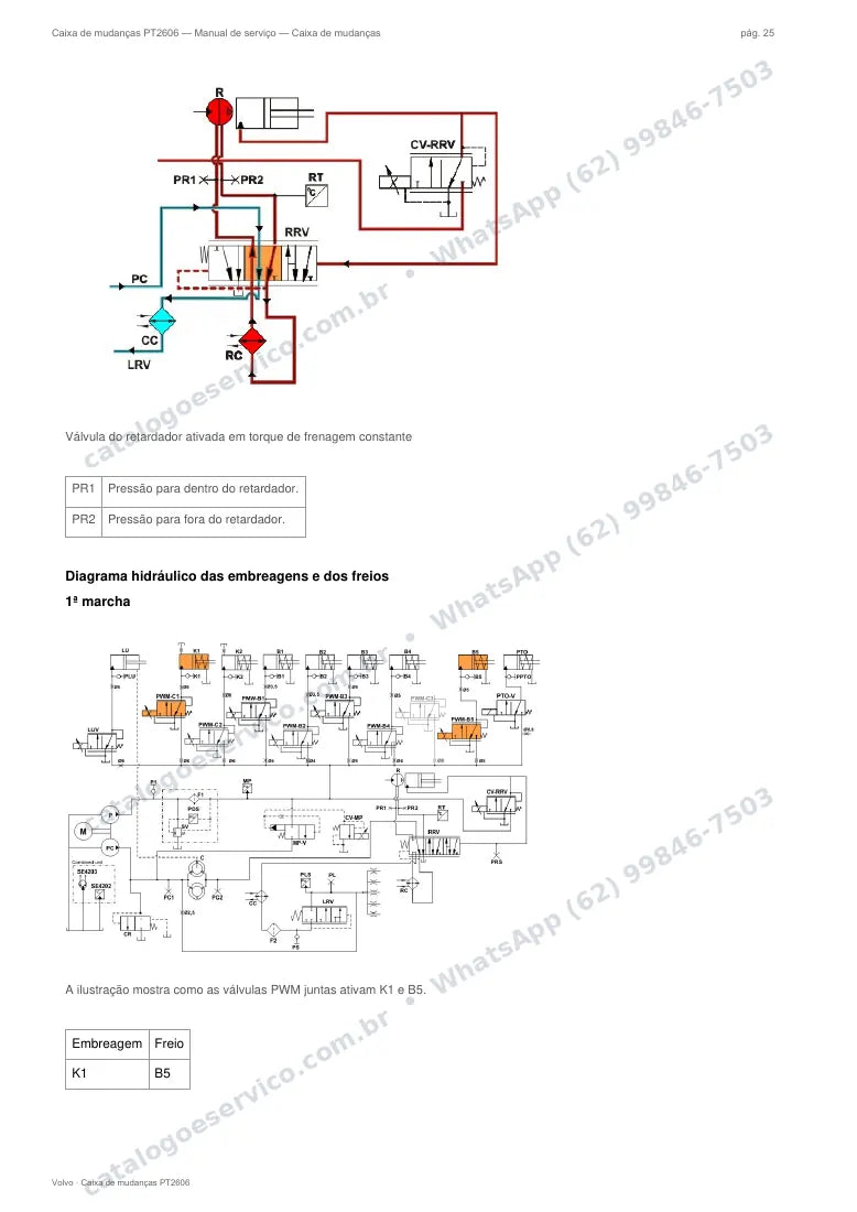 Página do manual de serviço da caixa Volvo PT2606 — Caixa de mudanças