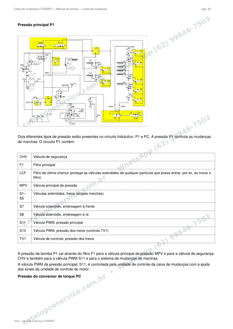Página do manual de serviço da caixa Volvo VT2506PT — Caixa de mudanças