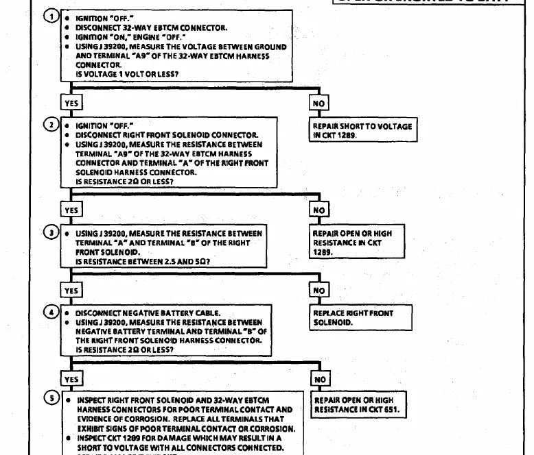Manual de Serviço Chevrolet Camaro e Pontiac Firebird 1995 — página interna com diagrama técnico