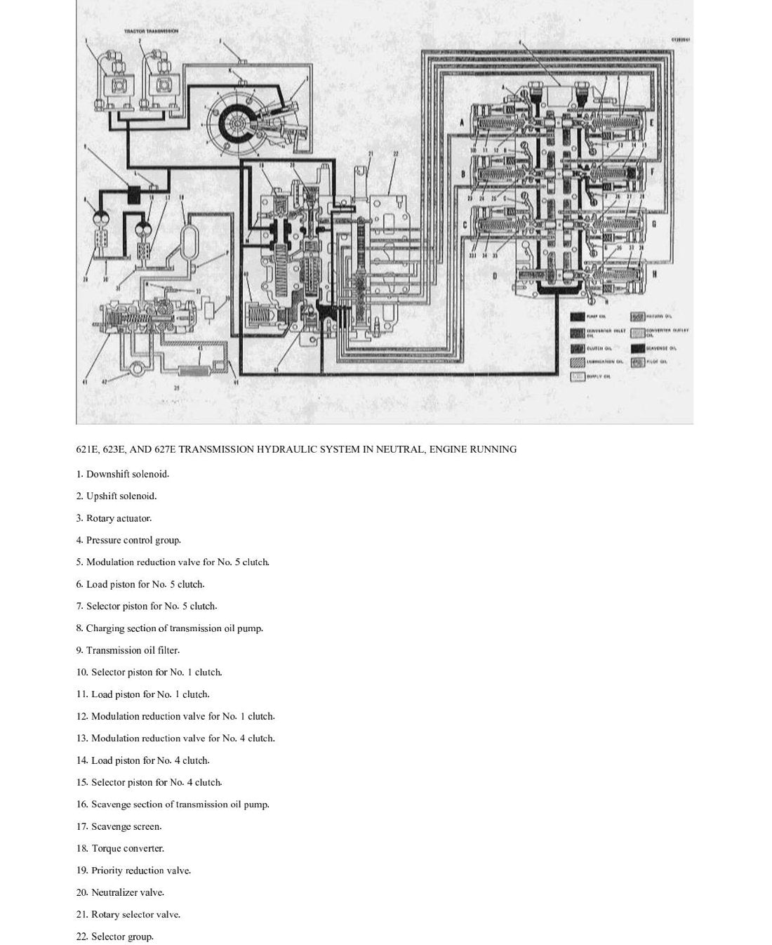 Manual de Serviço Caterpillar - 621S - Motoscraper (Trator de Rodas) (Inglês) - página 3