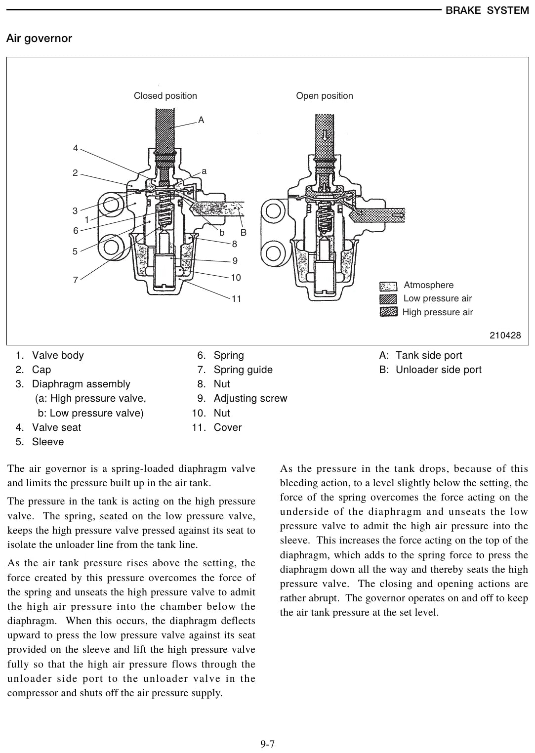 Diagrama técnico 4 — Caterpillar DP100 DP115 DP135 DP150