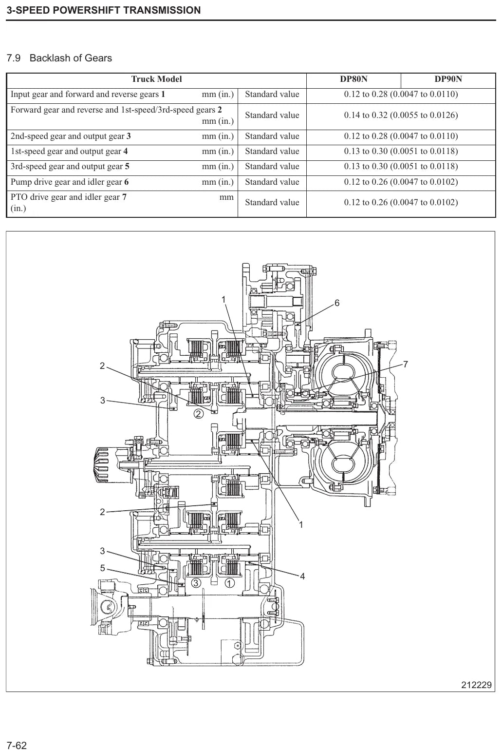Diagrama técnico 4 — Caterpillar DP80N DP90N
