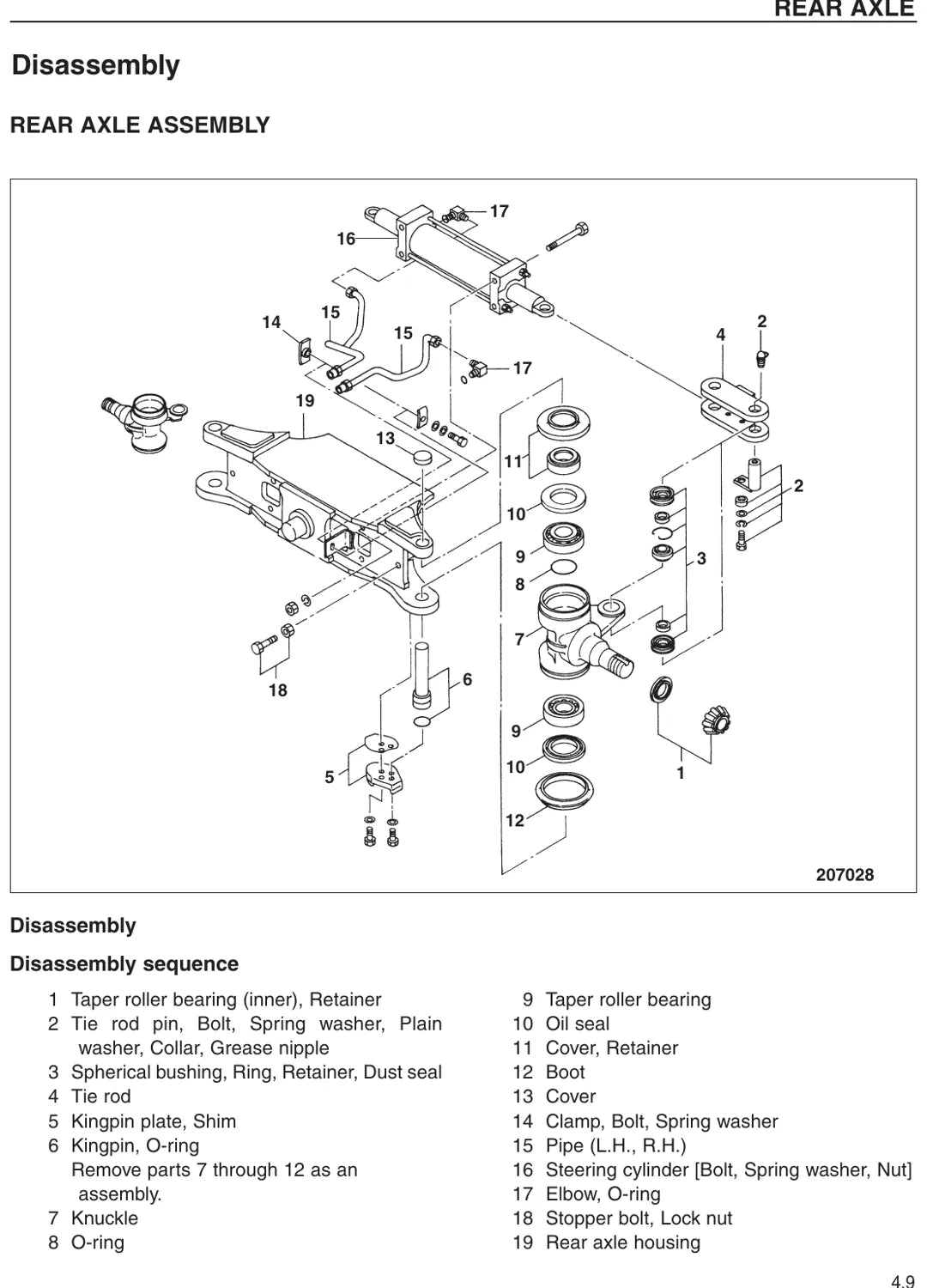 Diagrama técnico 3 — Caterpillar EC15N ao EC30N