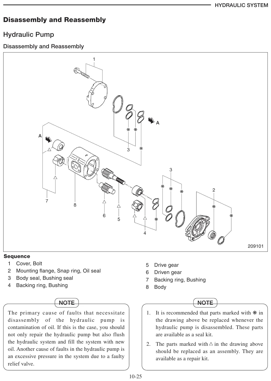 Diagrama técnico 4 — Caterpillar EP10KRT EP12KRT EP15KRT