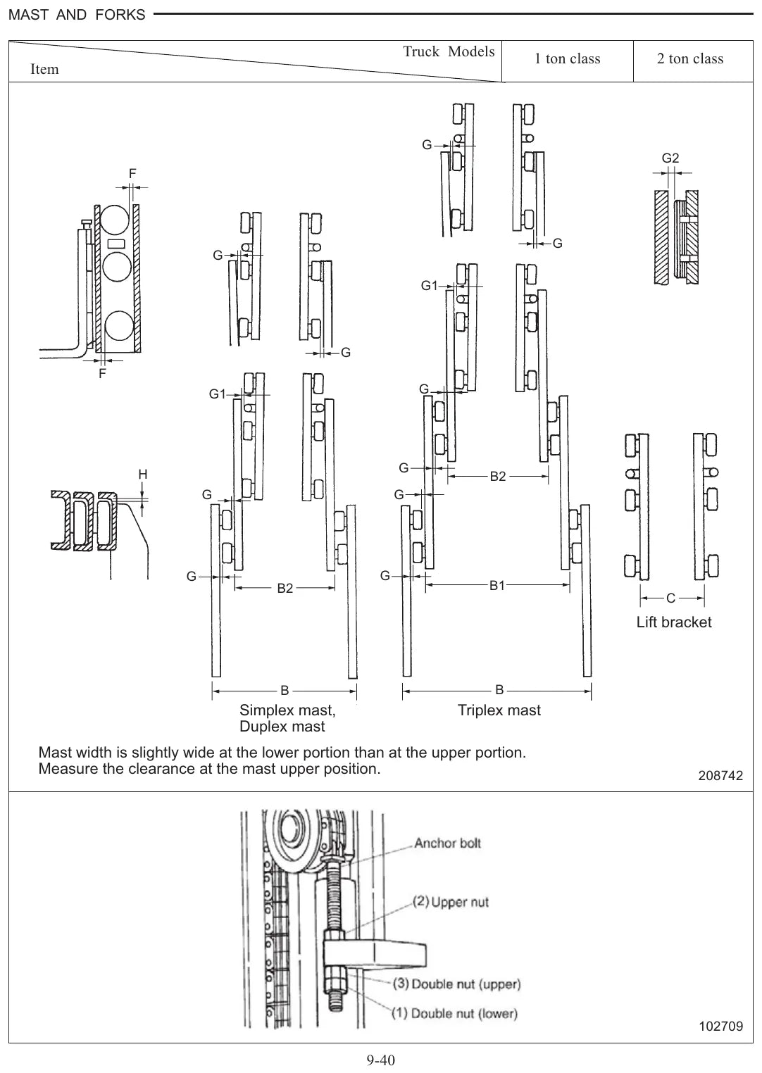 Diagrama técnico 3 — Caterpillar EP16N EP18N EP20CN