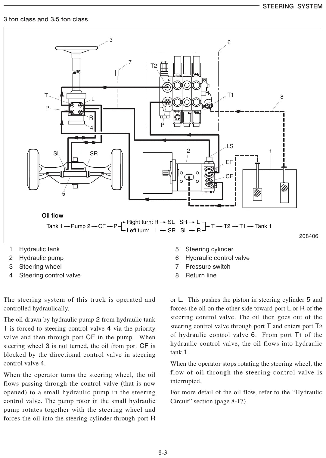 Diagrama técnico 2 — Caterpillar EP20K EP25K EP30K EP35K