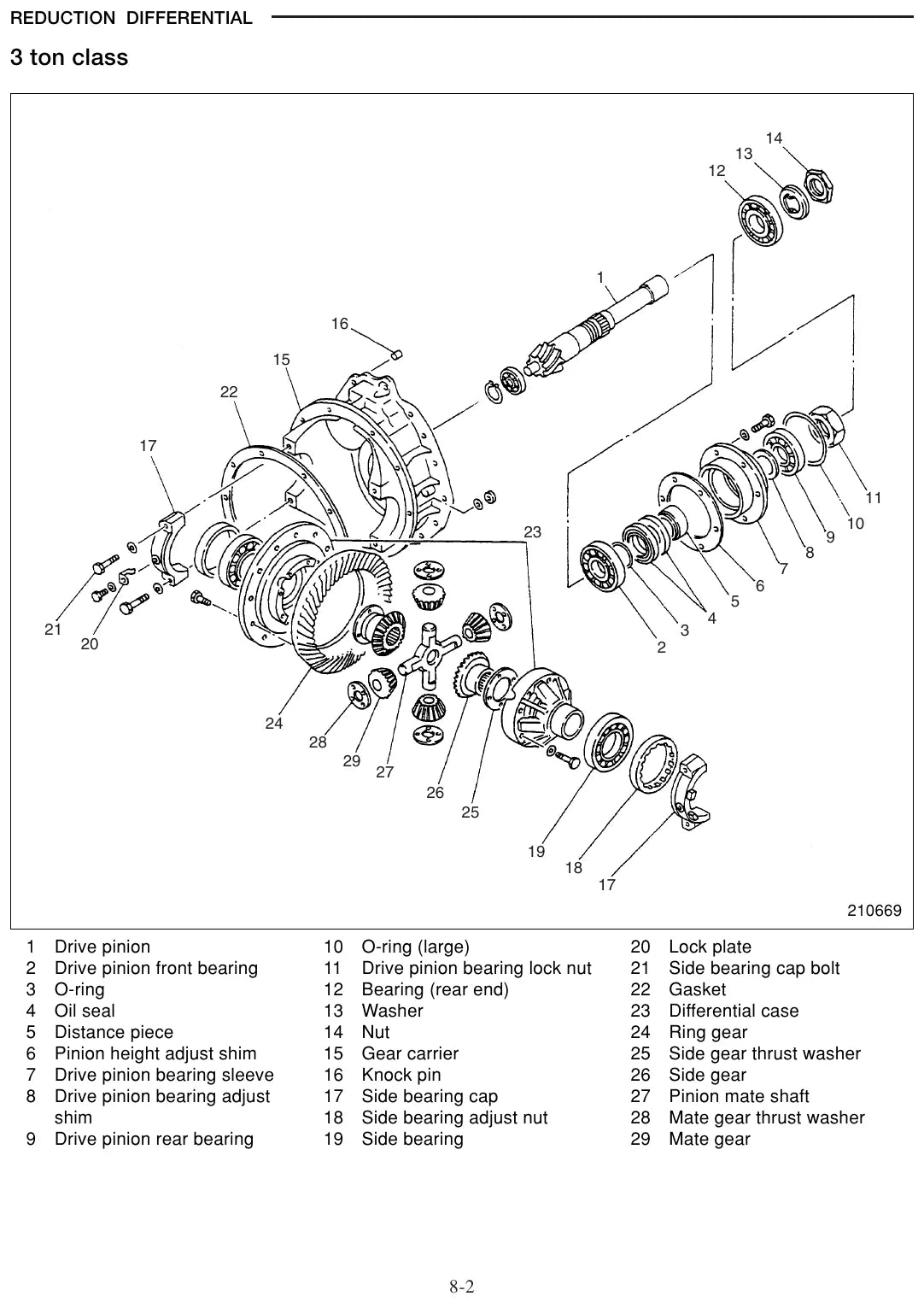 Diagrama técnico 2 — Caterpillar GC20N GC25N GC28N GC30N GC33N