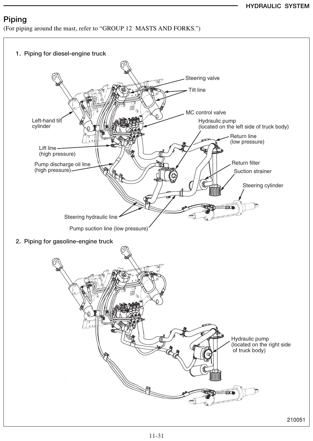 Diagrama técnico 4 — Caterpillar GP15N ao GP35N e DP15N ao DP35N