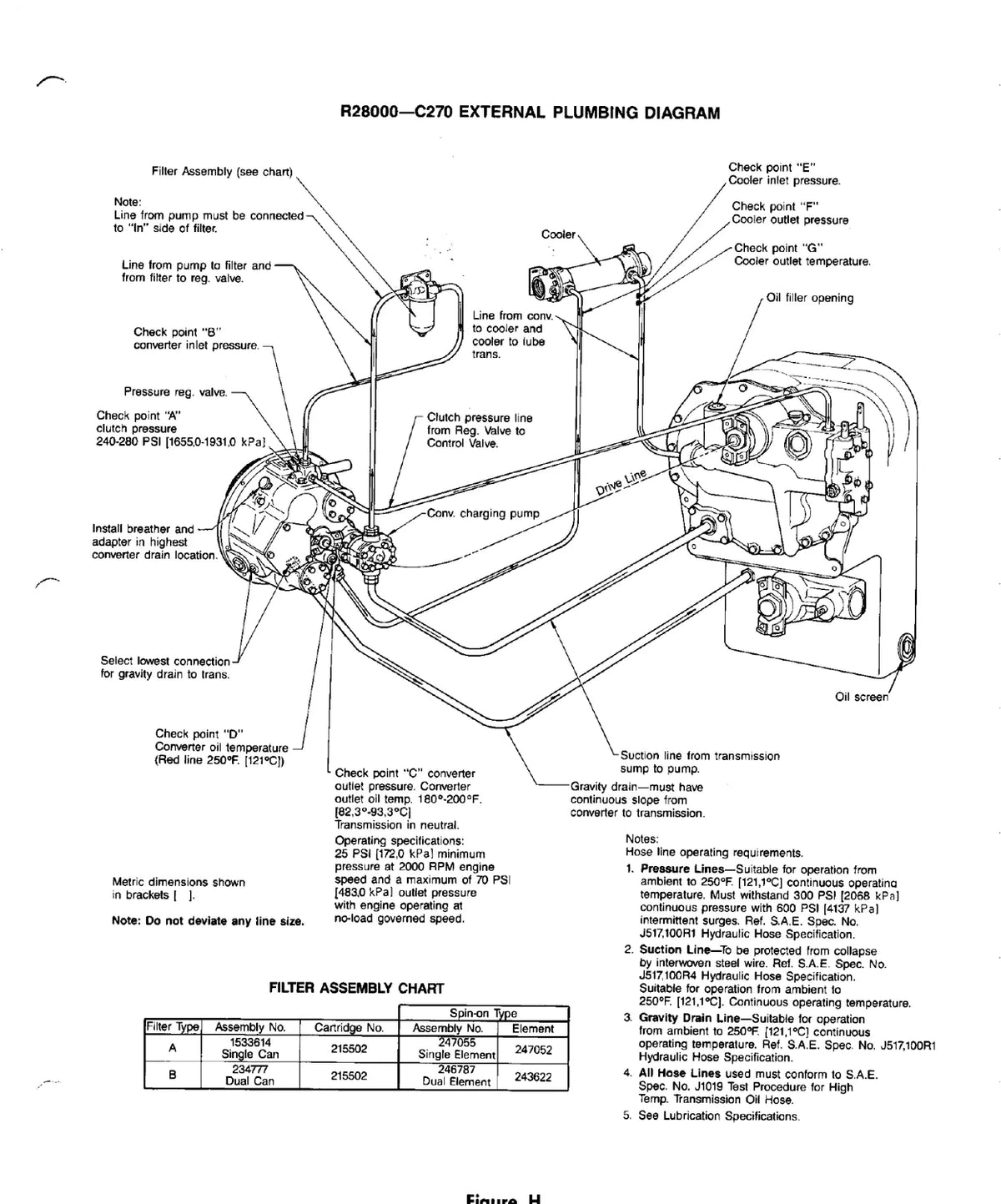 Manual de Serviço Clark-Hurth Transmissão Powershift 28000 R Model 4 Speed Long Drop — página 4 do documento
