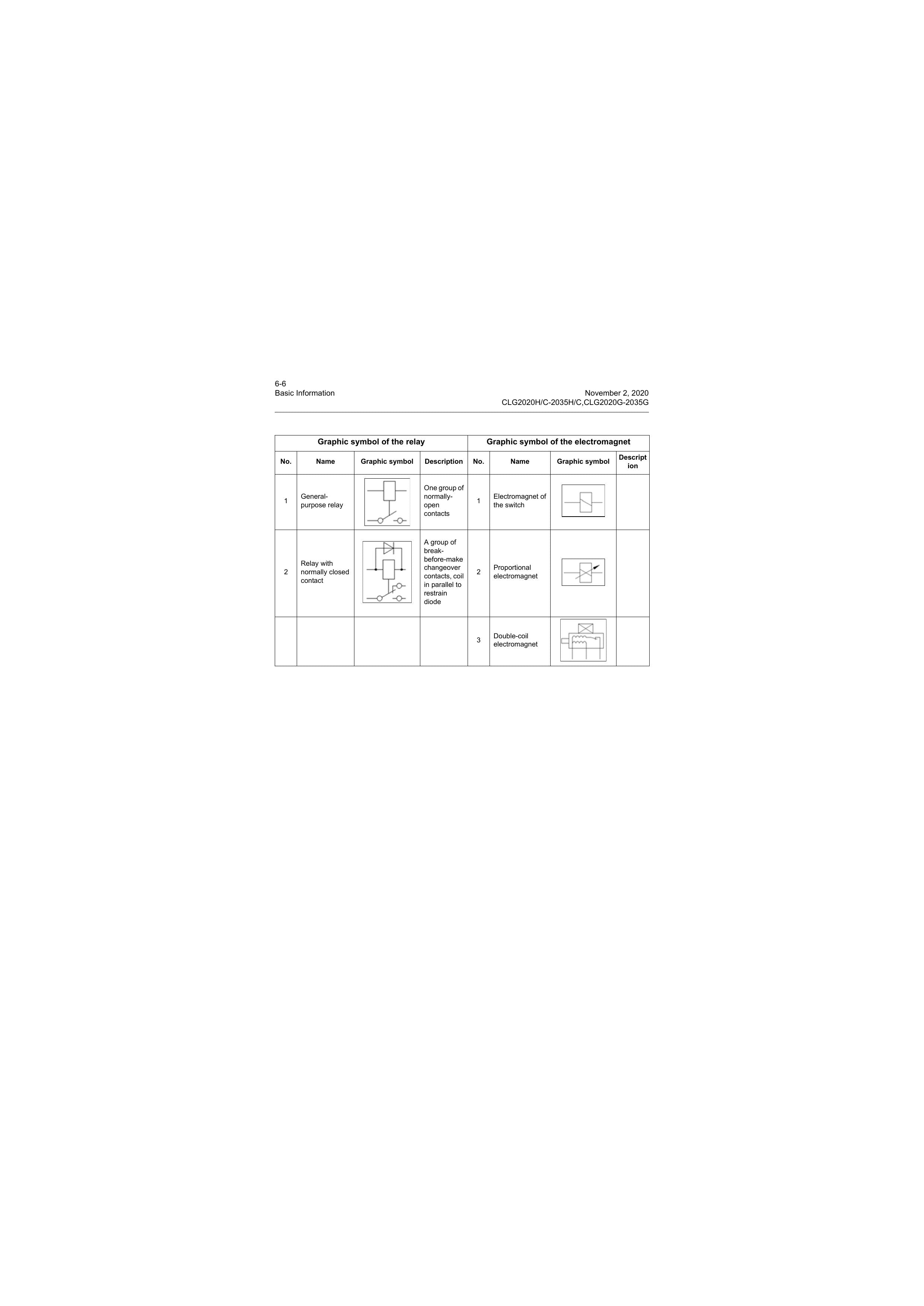 Manual de Serviço CLG2020-2035H LiuGong Empilhadeira - página 3