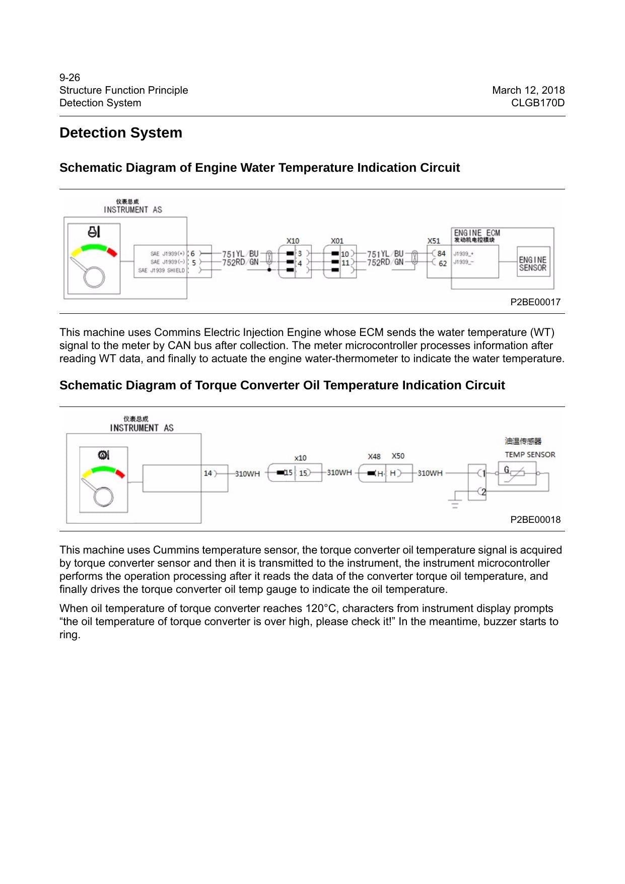 Manual de Serviço CLGB170D LiuGong Trator de Esteiras - página 3
