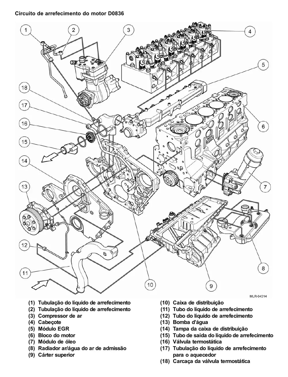 Página do Manual de Serviço VW Constellation 13.190 4x2 — Motor MAN D0836 - operações com o motor removido