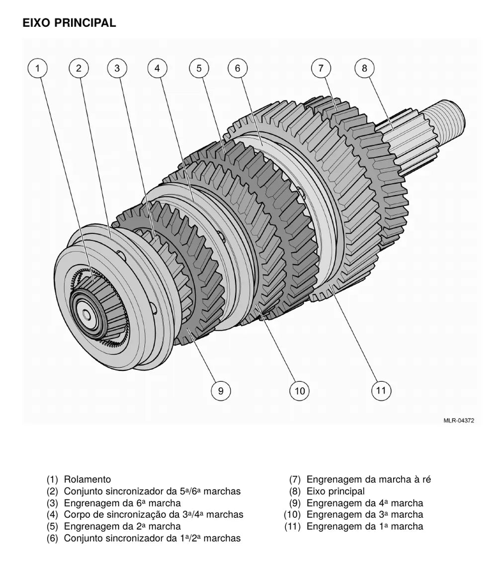 Página do Manual de Serviço VW Constellation 17.190 4x2 — Caixa de mudanças Eaton FS-5406A