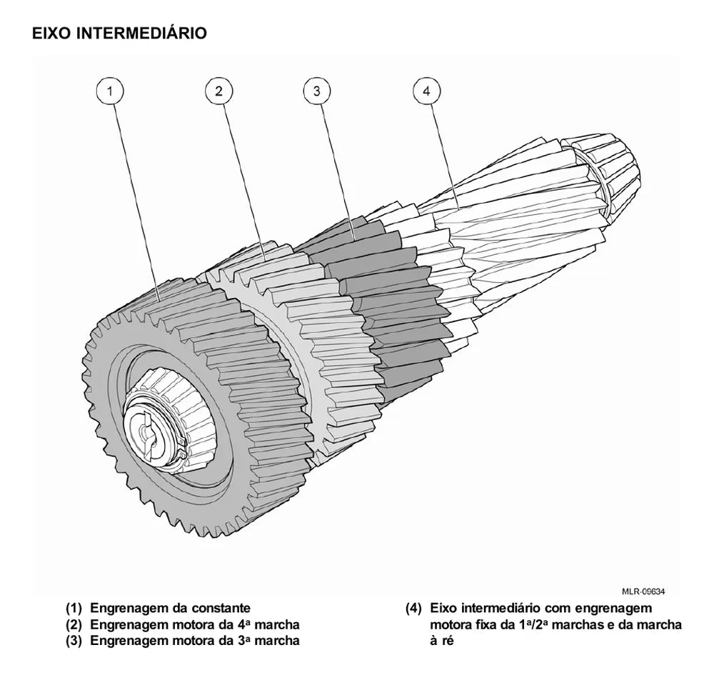 Página do Manual de Serviço VW Constellation 19.330 Tractor 4x2 — Caixa de mudanças ZF 16S 1485 / 1585 / 1685 TD