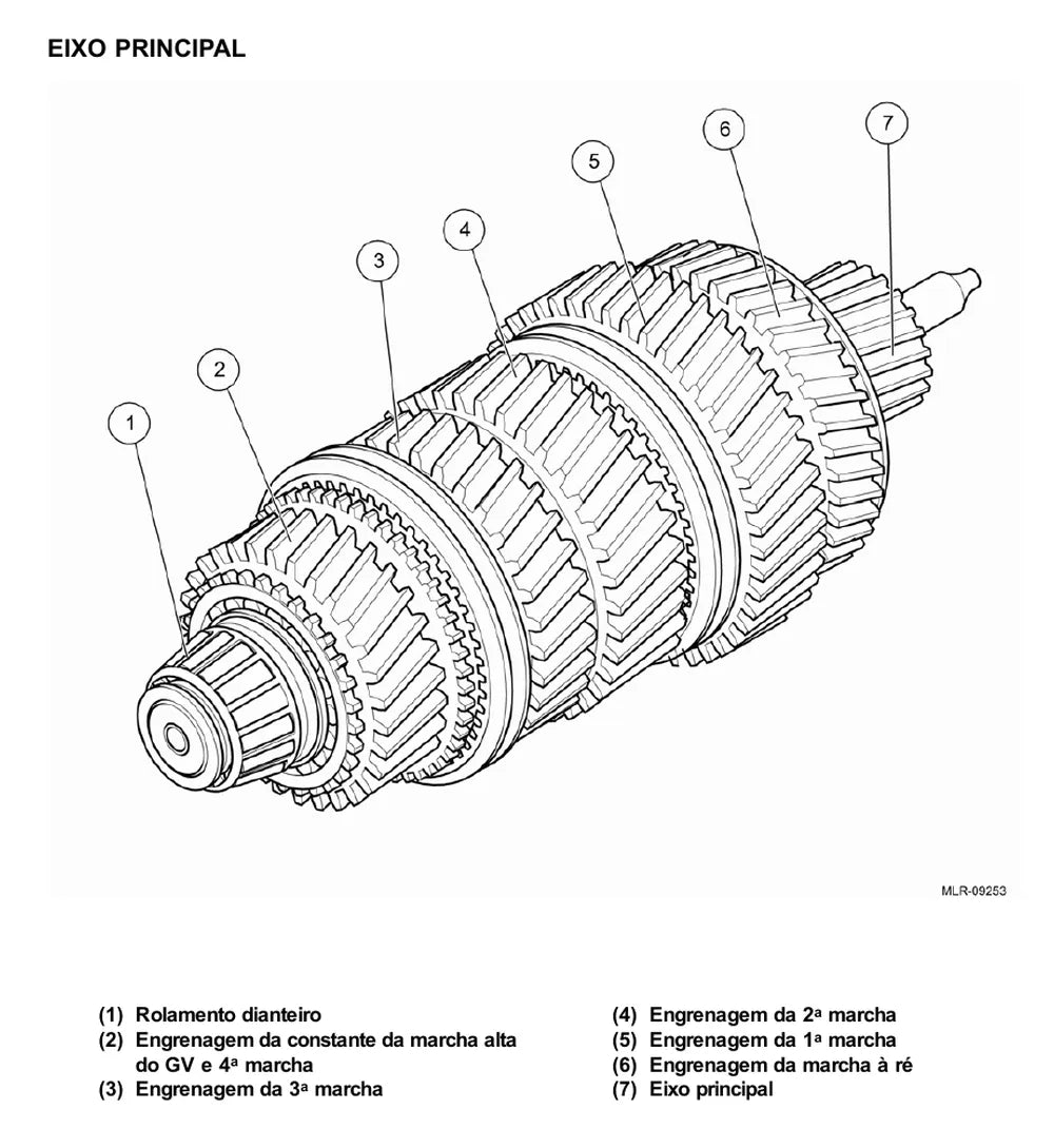Página do Manual de Serviço VW Constellation 25.390 Tractor 6x2 — Caixa de mudanças ZF 16S 1485 / 1585 / 1685 TD