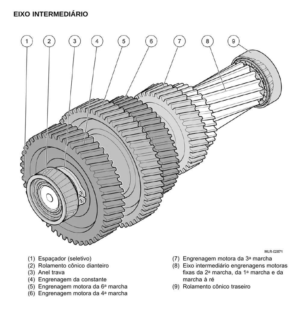 Página do Manual de Serviço VW Volksbus 17.280 OT — Caixa de mudanças ZF 6S 1010 BO