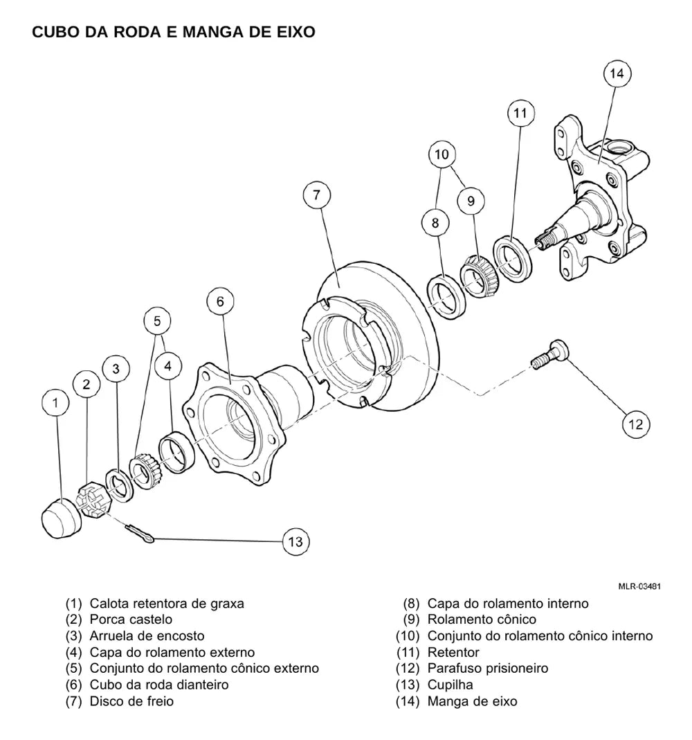 Página do Manual de Serviço VW Volksbus 5.150 OD — Eixo dianteiro e freios SIFCO 6K