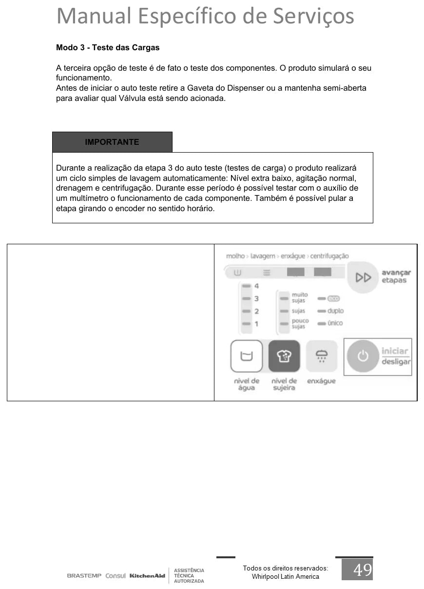 Manual de Serviço Consul CWH14AB Lavadora 14 kg — página interna 2