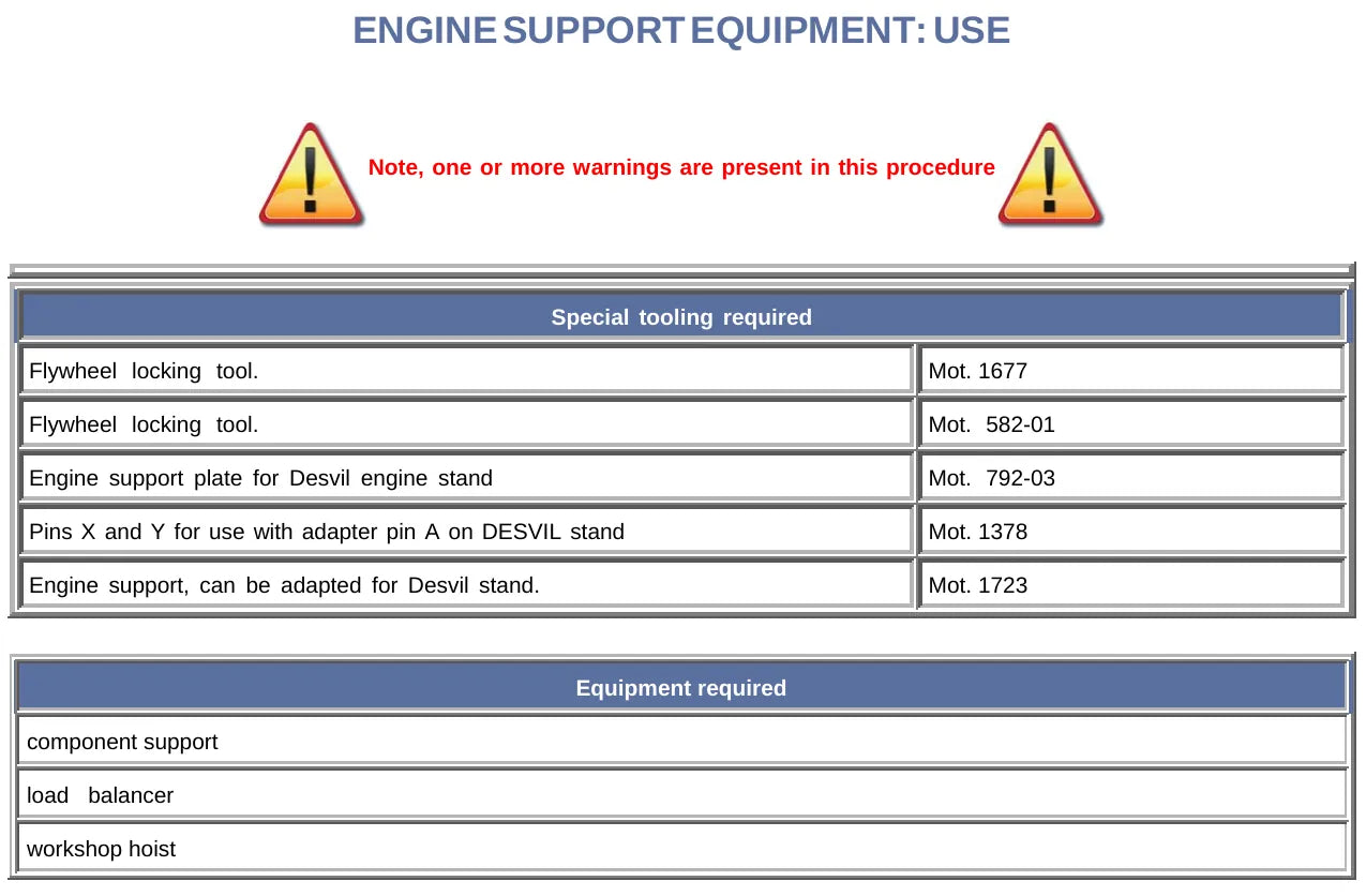 Detalhe de conjunto do Manual de Serviço Dacia Sandero 2012-2016 com as referências de fábrica