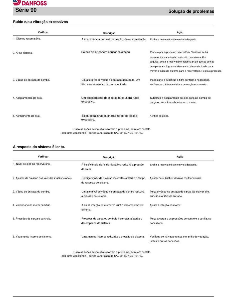 Manual de Serviço Danfoss (Sauer-Sundstrand) Série 90 — Bombas e motores hidrostáticos Série 90 - print 1
