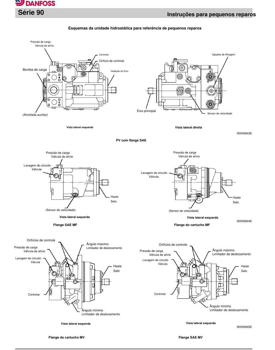 Manual de Serviço Danfoss (Sauer-Sundstrand) Série 90 — Bombas e motores hidrostáticos Série 90 - print 2