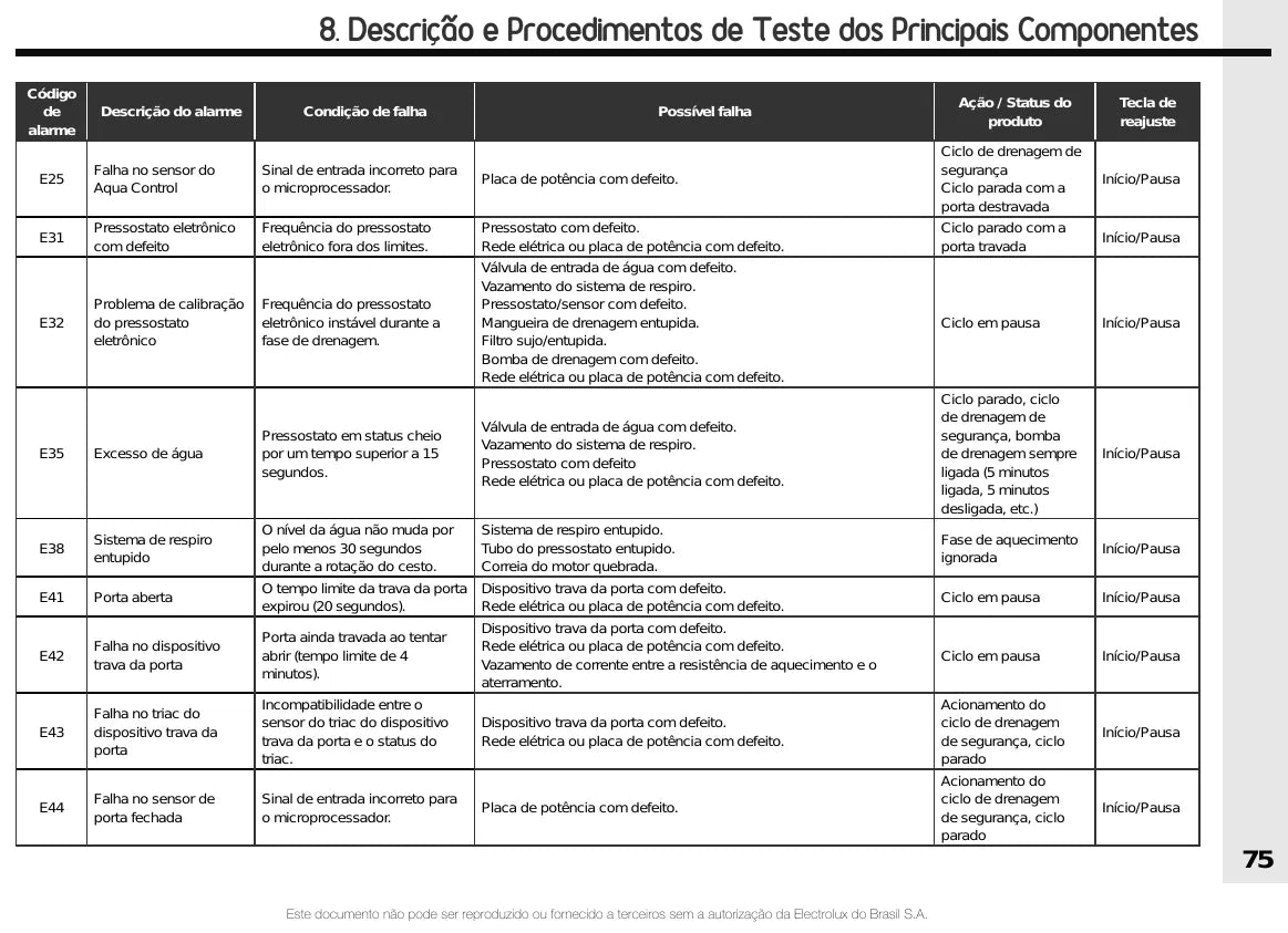 Manual de Serviço Electrolux LSP08 e LSP11 Rev02 — página interna 4