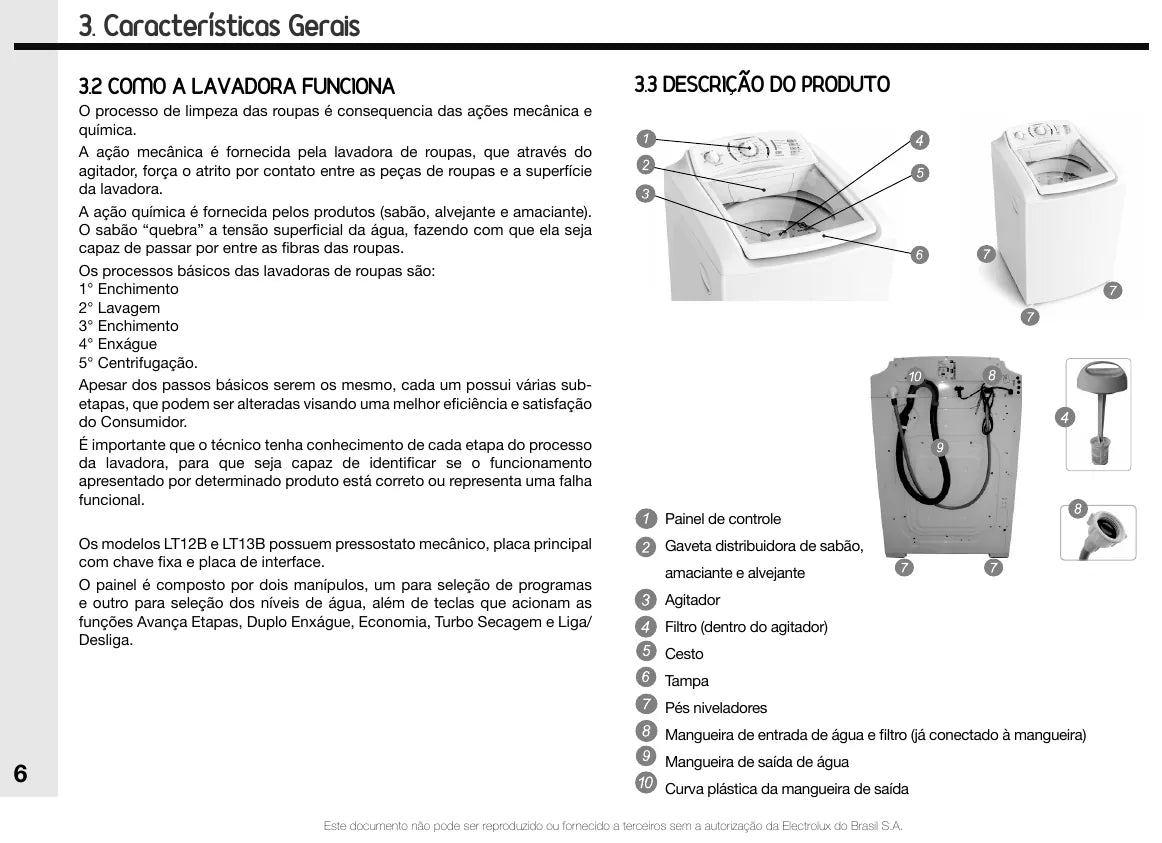 Manual de Serviço Electrolux LT12B e LT13B — página interna 1