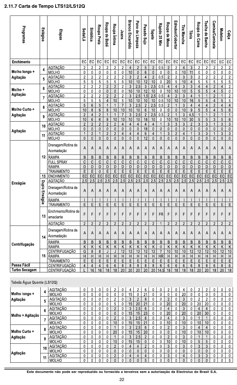 Manual de Serviço Electrolux LTR10 LTR12 LTS12 LS12Q — página interna 3