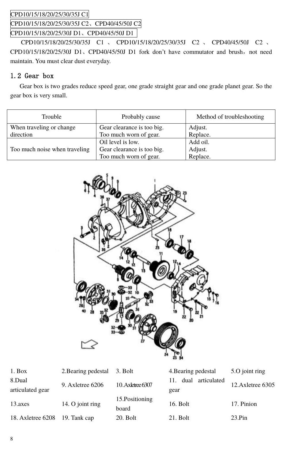 Manual de Serviço Empilhadeira Elétrica Hangcha — Série J CPD10-40 (Elétrica) — imagem 2