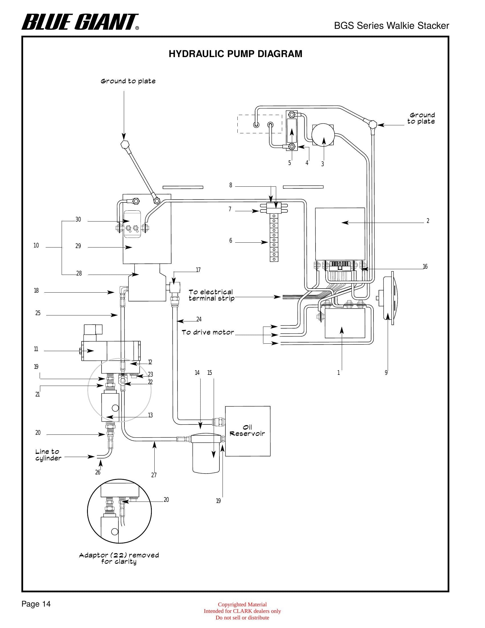 Manual de Serviço Empilhadeira Elétrica Stacker Clark CSM 7/10/15 - página interna