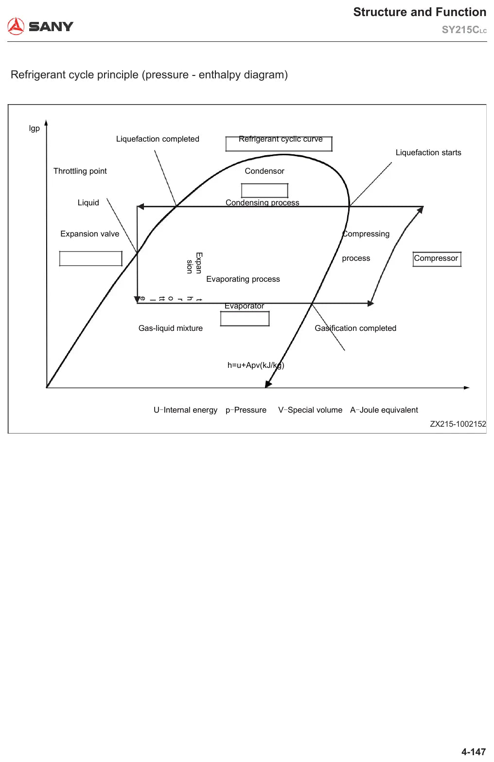 Ilustração técnica do Manual de Oficina Sany SY215CLC — Escavadeira hidráulica sobre esteiras