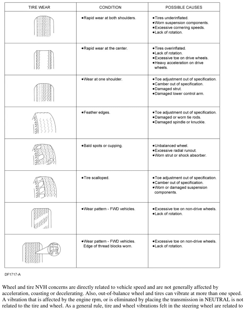 Manual de Serviço Ford Ranger — página do manual 4