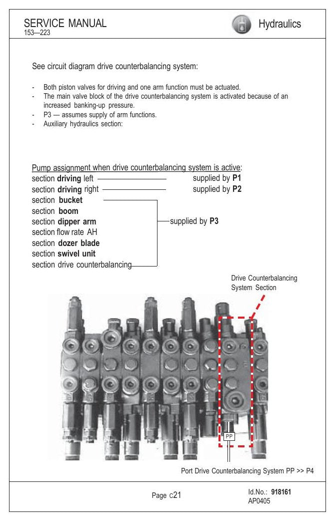 Manual de Serviço GEHL 153 193 223 Escavadeira Compacta — hidráulica, motores Yanmar e giro em um só volume — página interna 2