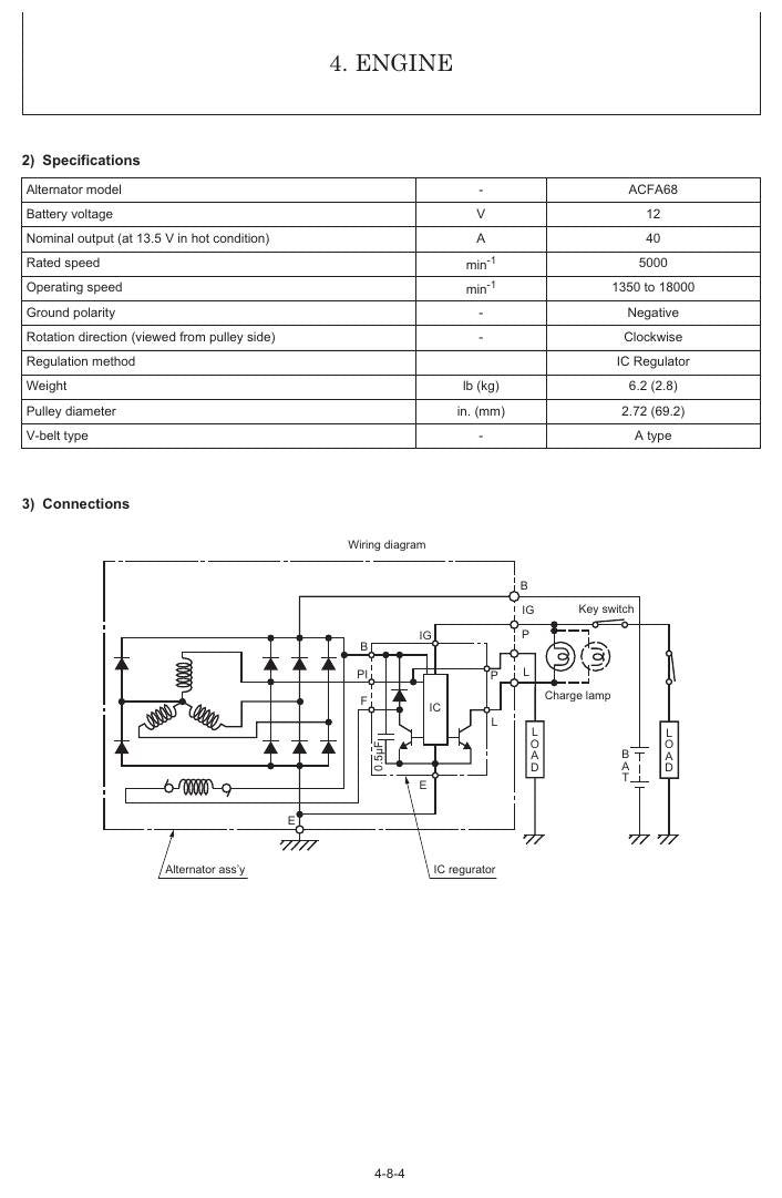 Manual de Serviço GEHL 270Z 350Z (Z27-Z35) Escavadeira Compacta — hidráulica e motor Yanmar destrinchados em 644 páginas — página interna 1