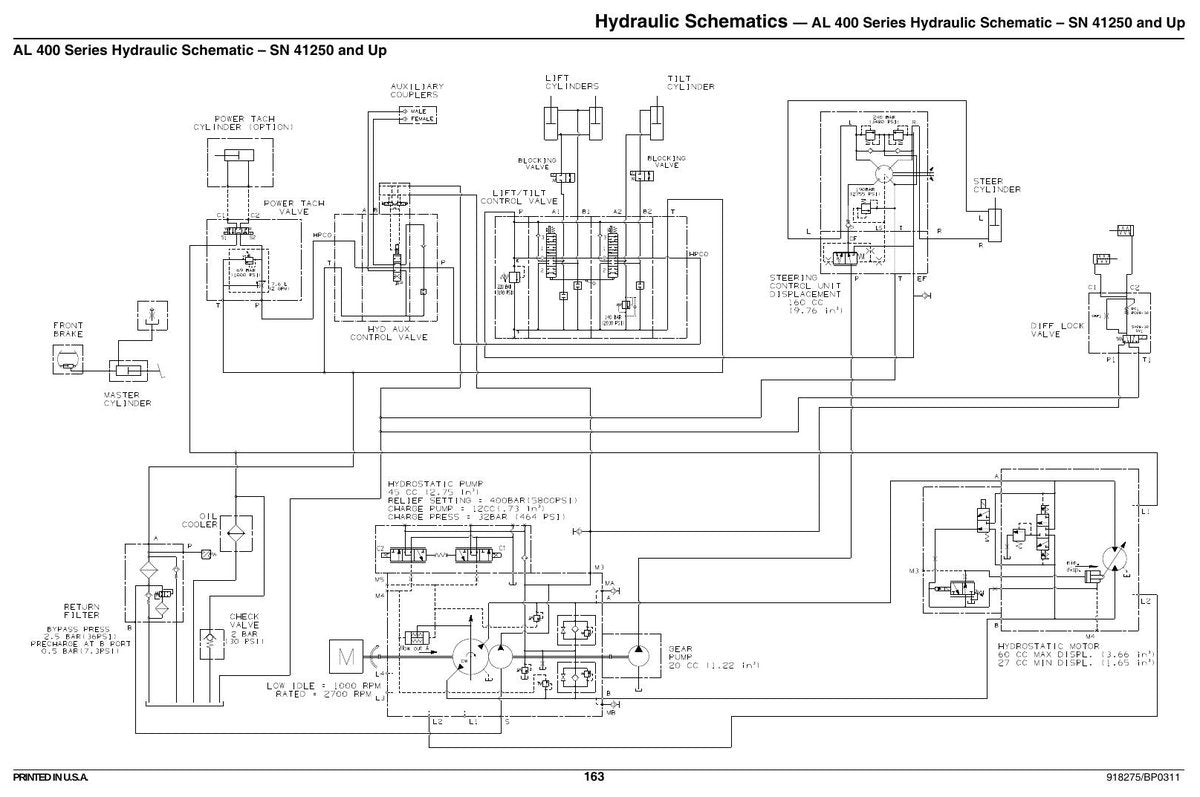Manual de Serviço GEHL AL440 AL540 Carregadeira Articulada — diagnóstico PLUS+1, fluxogramas hidráulicos e esquemas por número de série — página interna 1