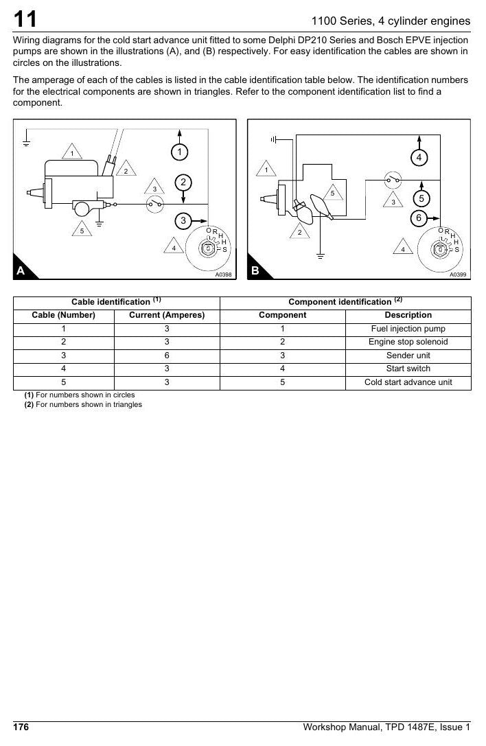 Manual de Serviço GEHL CT6-18 TURBO CT6-18 Manipulador Telescópico — do Perkins turbo aos eixos Dana: specs e reparo de ponta a ponta — página interna 1