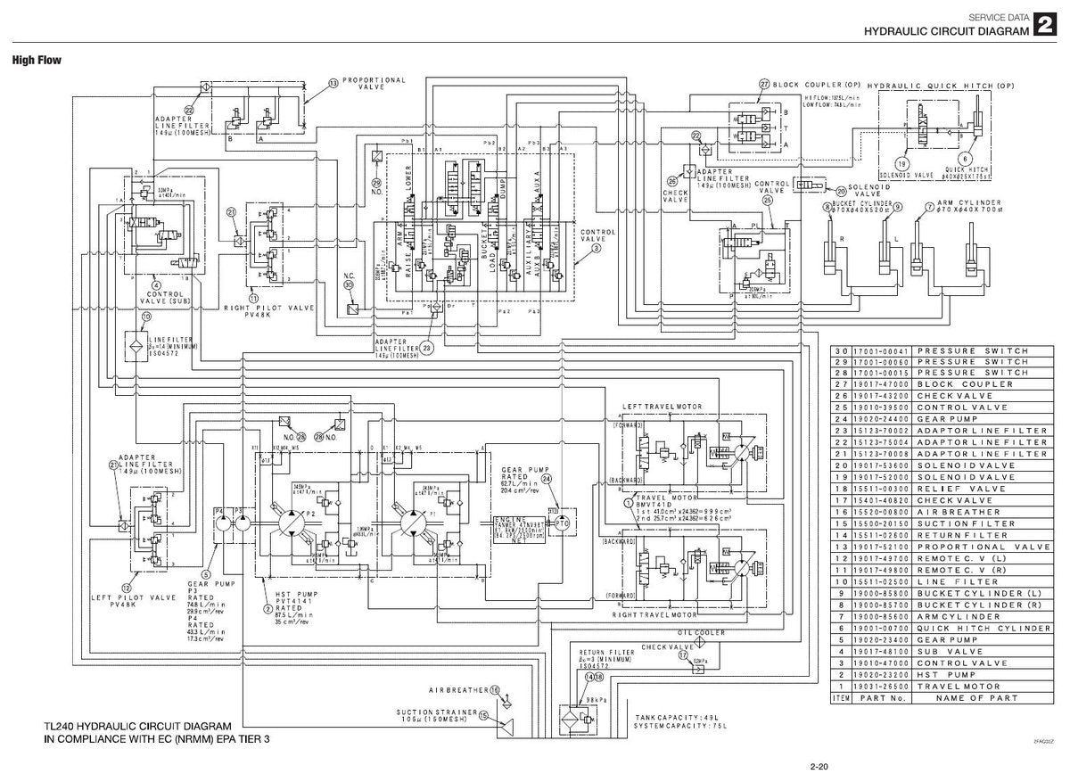 Manual de Serviço GEHL CTL75 Mini Carregadeira de Esteiras — diagramas completos e diagnóstico sintoma a sintoma da esteira compacta — página interna 2