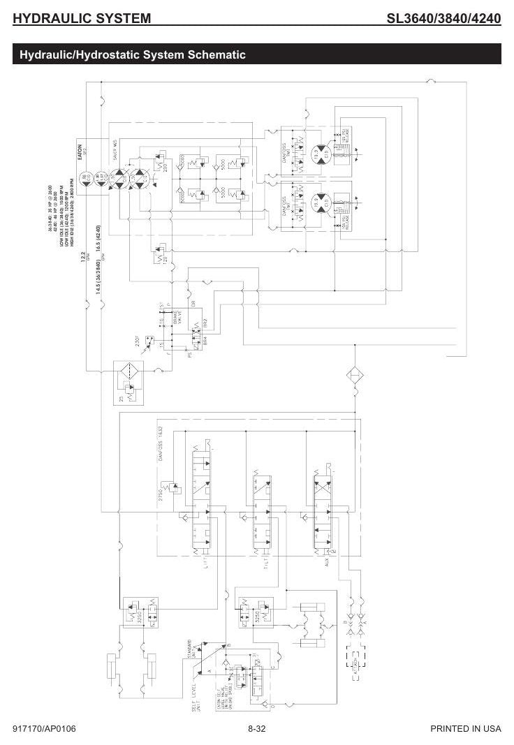 Manual de Serviço GEHL SL3640, SL3840 and SL4240 Mini Carregadeira — três modelos, um guia: testes de pressão, autonivelamento e esquemas completos — página interna 1